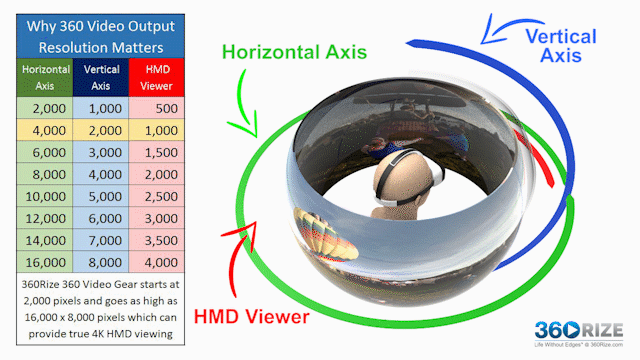 360 Video-output-resolution-animated-MASV Two developers working at their desk
