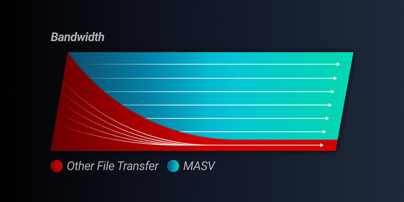 Transfert de fichiers dans le nuage avec MASV