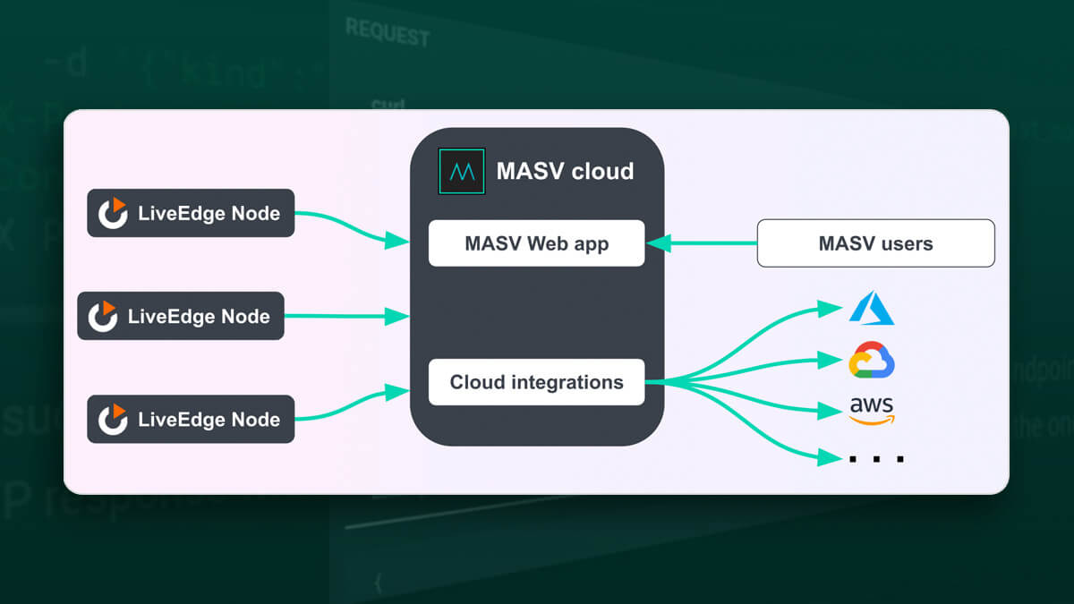 masv-videon-bridge-digital-workflow MASV peut être utilisé comme solution de téléchargement de fichiers pour les flux de travail de l'appareil photo vers le nuage.