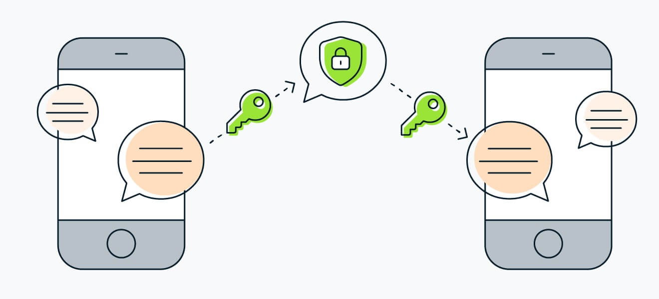 Outils et services de partage de fichiers sécurisés Outils et services de partage de fichiers sécurisés