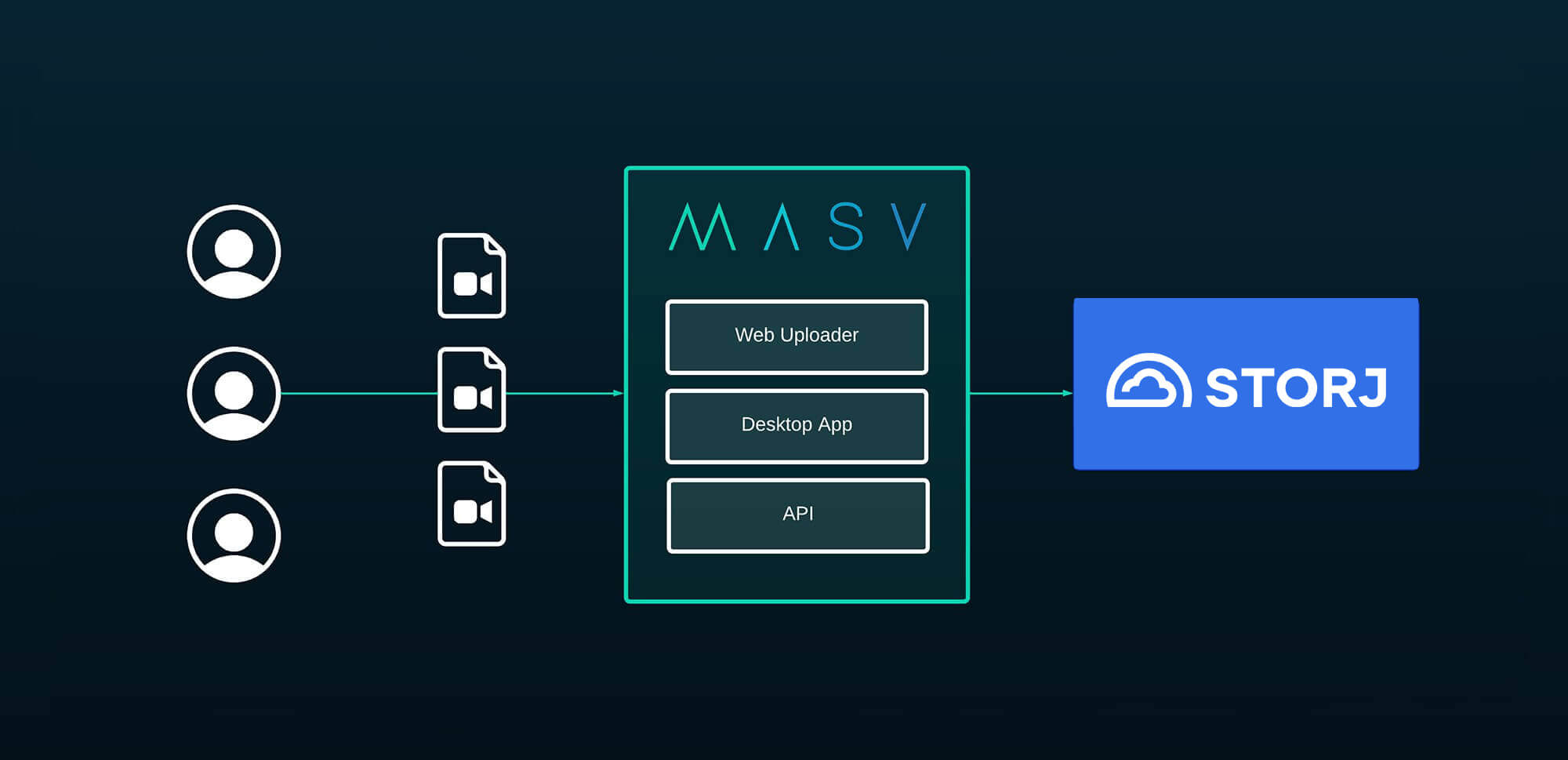 flux de travail du portail storj