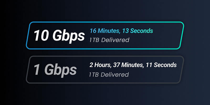 Terabyte-transfer-800x400 Un boîtier de cinéma numérique utilisé pour le transfert de fichiers vidéo est placé dans une valise Pélican avec un rembourrage en mousse rouge.