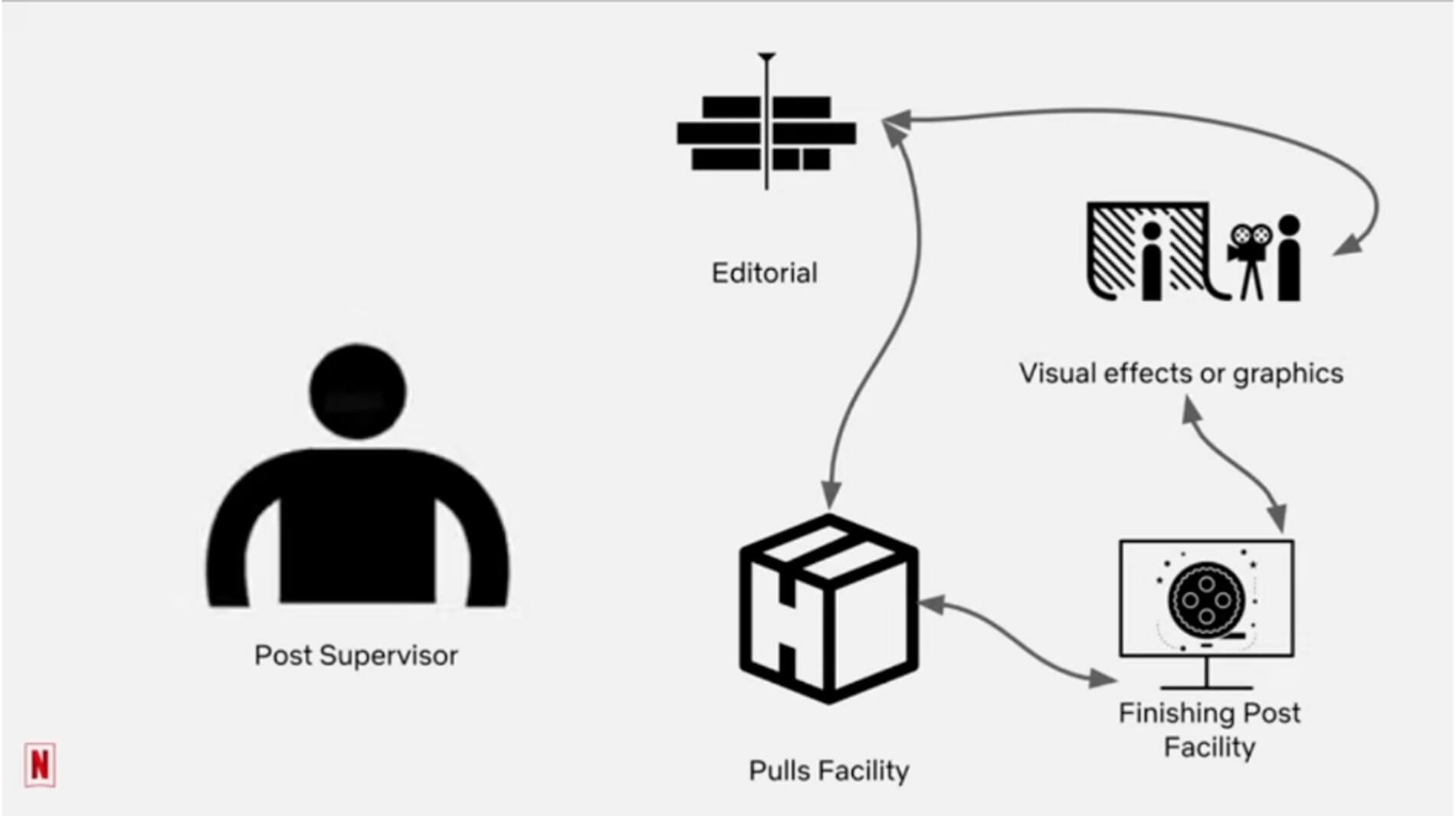 le flux de travail VFX Roundtrip le flux de travail VFX Roundtrip
