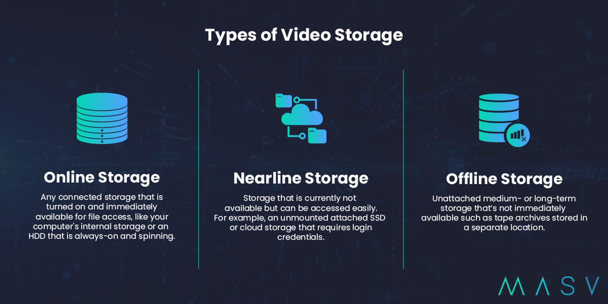 Types de stockage vidéo Types de stockage vidéo