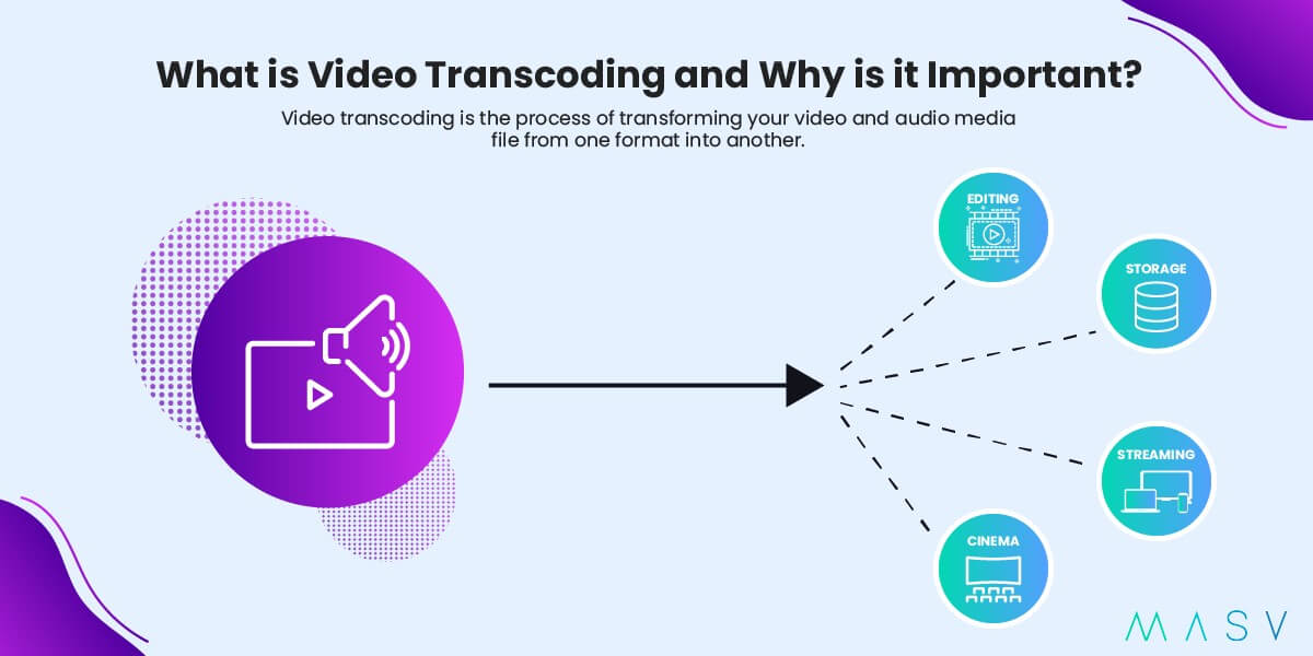 Qu'est-ce que le transcodage vidéo ? qu'est-ce que le transcodage vidéo ?