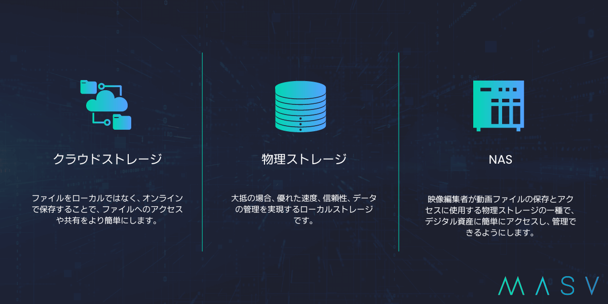 クラウドストレージ-物理ストレージ-ナス クラウドストレージ、物理ストレージの違い、そしてnas