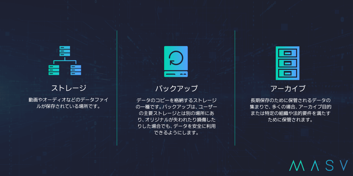 ストレージバックアップアーカイブ ストレージ、バックアップ、アーカイブの違い