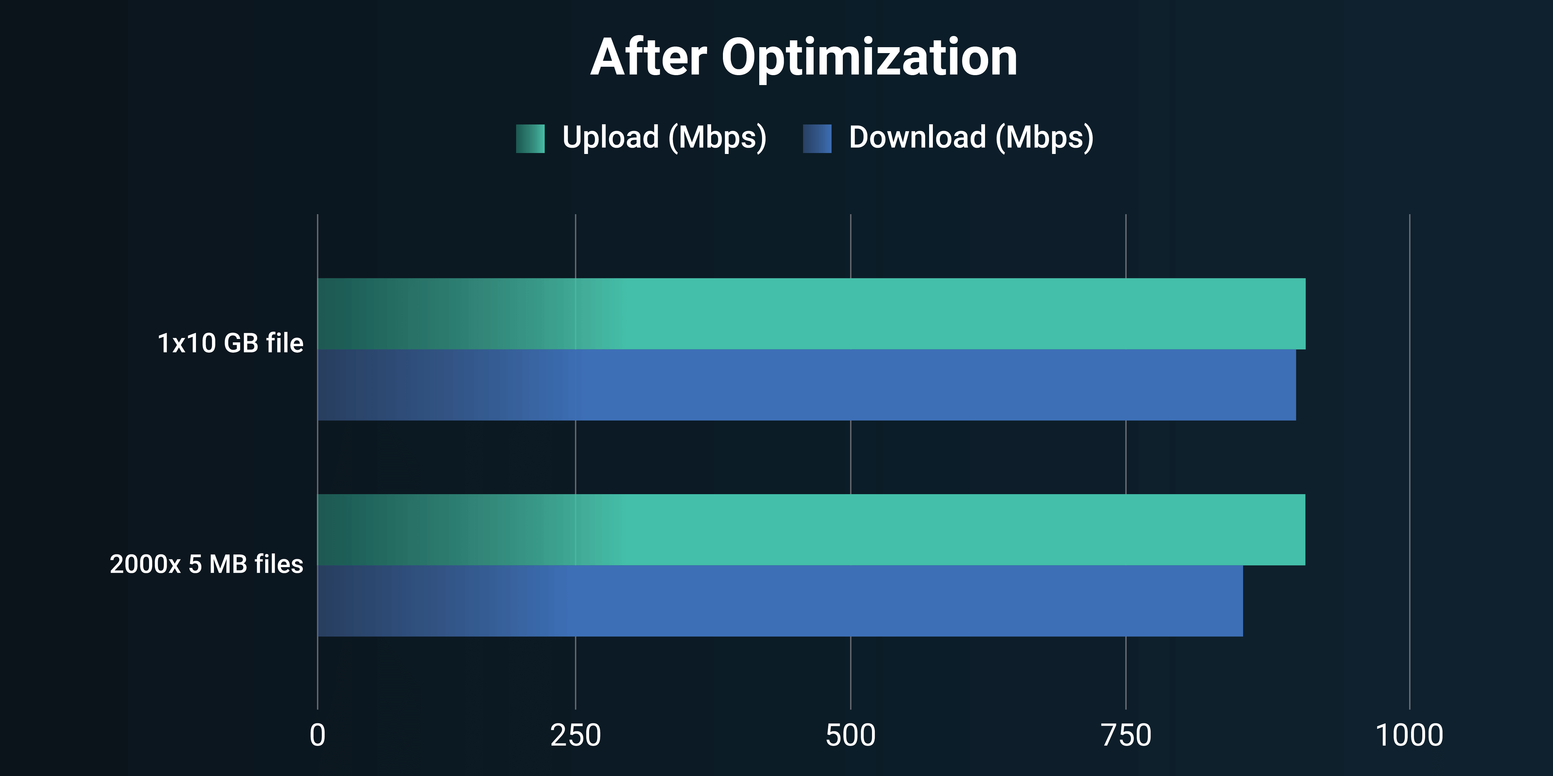 post-optimisation blog-page-placeholder-image