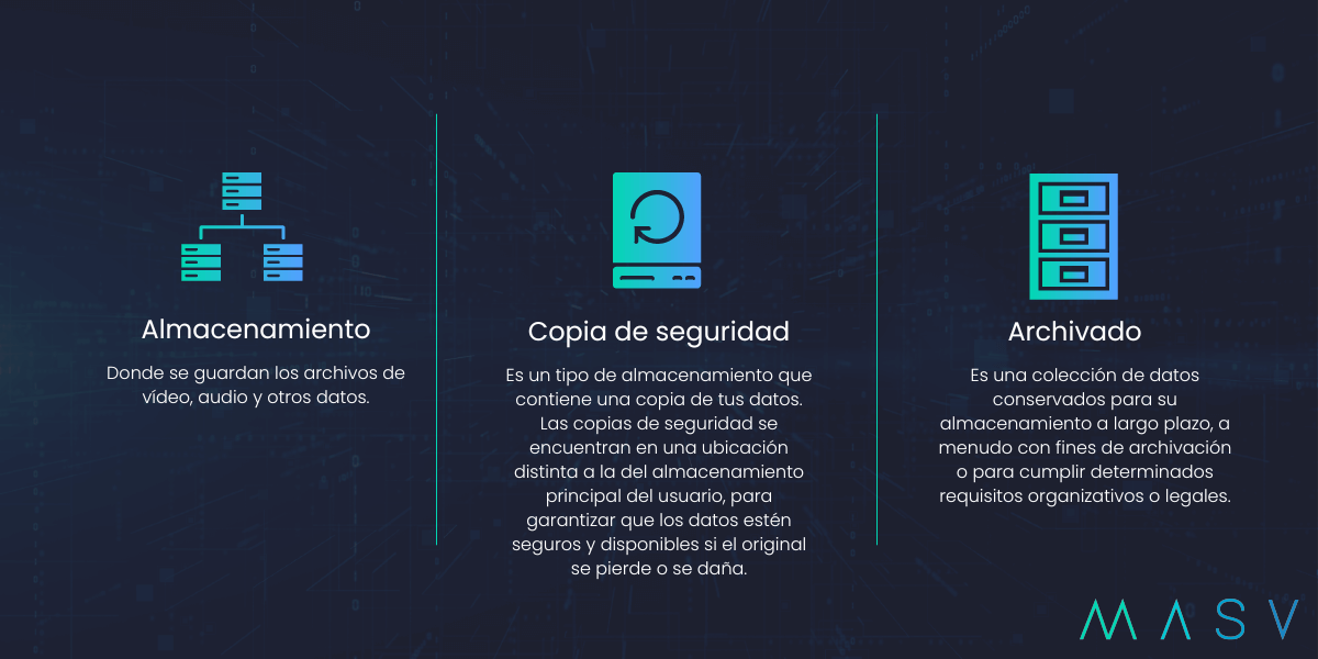 almacenamiento vs copia de seguridad vs archivado la diferencia entre almacenamiento, copia de seguridad y archivado