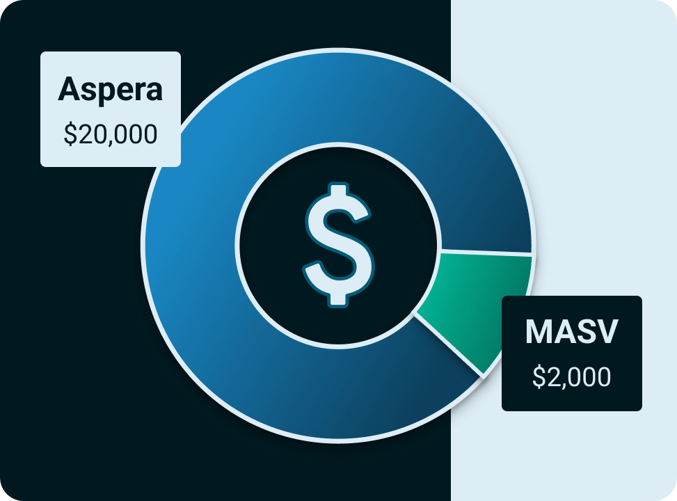 Réduire l'OpEx. Sauver Big 4 Les équipes du monde entier peuvent télécharger vers le stockage partagé à l'aide d'un portail de téléchargement MASV.