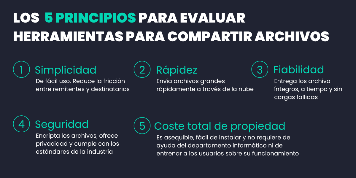 5-principios-gráficos Los cinco principios de las herramientas de transferencia de archivos grandes