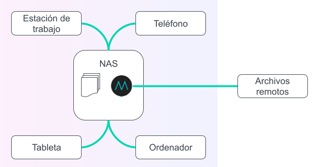 aplicación gratuita de MASV para escritorio aplicación gratuita de MASV para escritorio