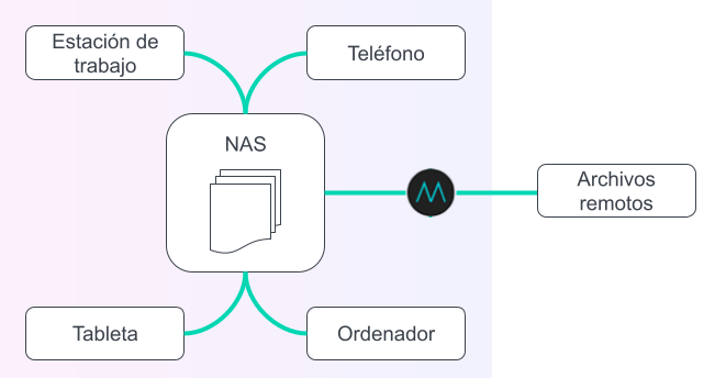 Escritorio MASV Aplicación de escritorio MASV