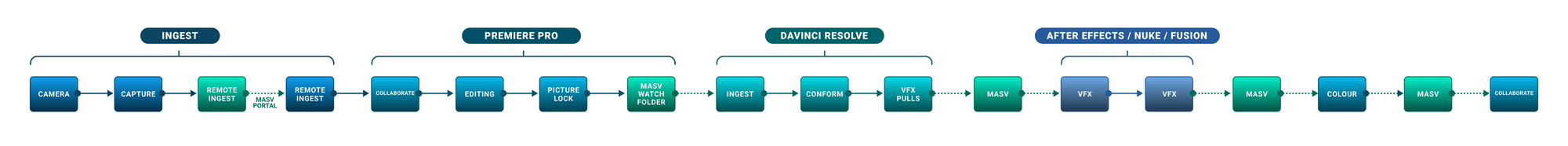 Diagramme de flux Image de remplacement