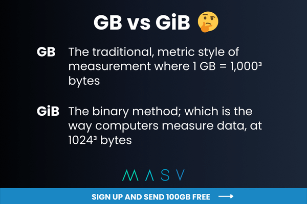 Gib contre GB