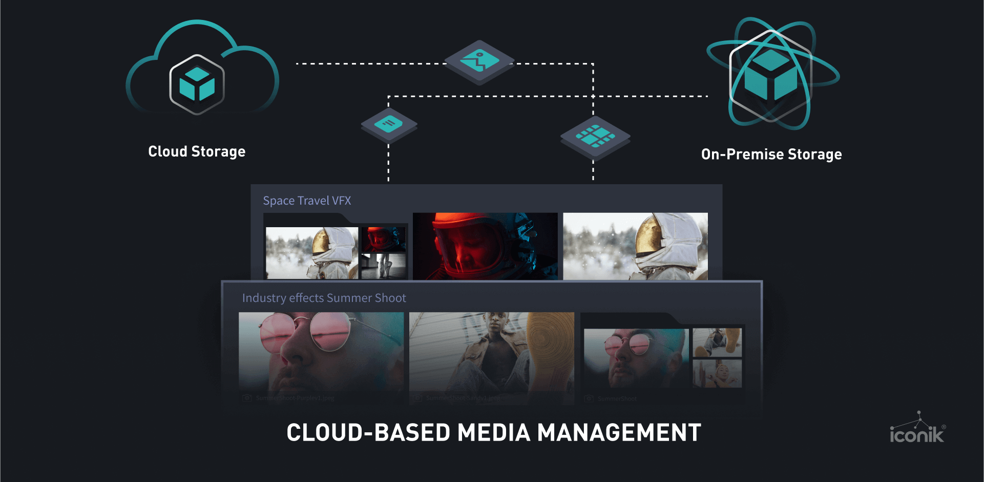 iconik-intégration-cloud-based-media-management gestion des médias basée sur le cloud iconik