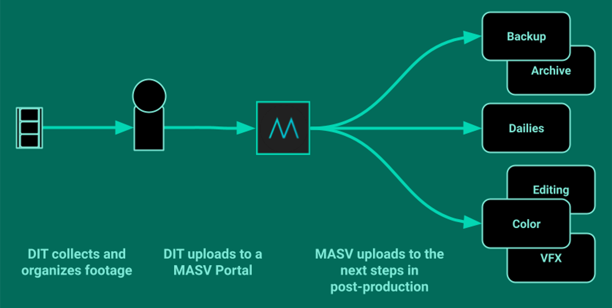 IngestWithMASVPortal Image de remplacement