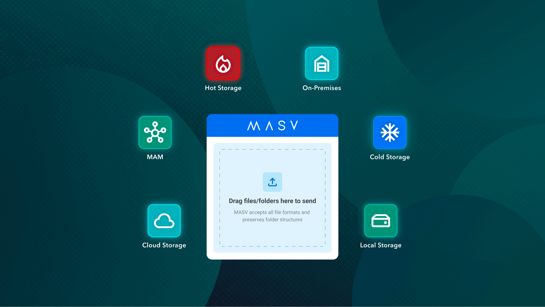 masv-centralized-ingest-compressed Acquisition centralisée des données