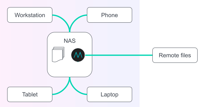 Application MASV Desktop Application MASV Desktop