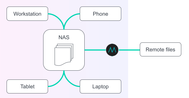 Bureau MASV Application de bureau MASV
