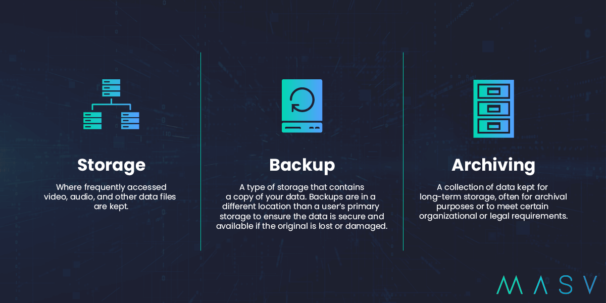 stockage-backup-archive la différence entre le stockage, la sauvegarde et l'archivage