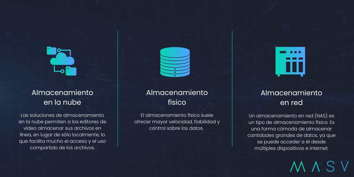 almacenamiento-nube-almacenamiento-físico-nas La diferencia entre el almacenamiento en la nube, el almacenamiento físico y un nas